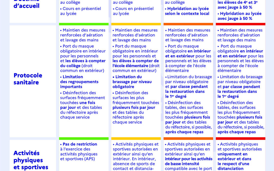 Protocole et cadre de fonctionnement